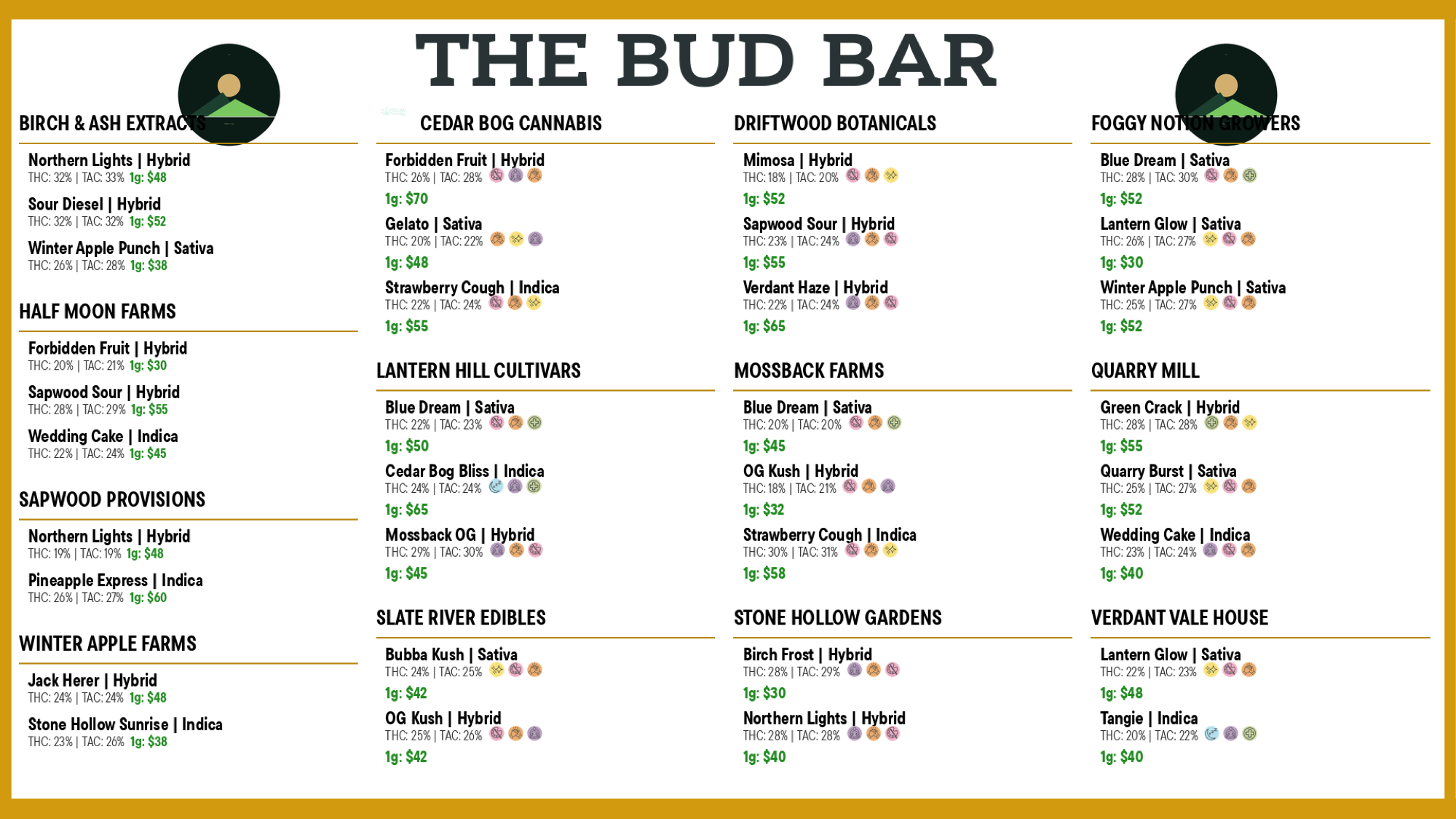 Deli counter bud-bar display, vendor-grouped