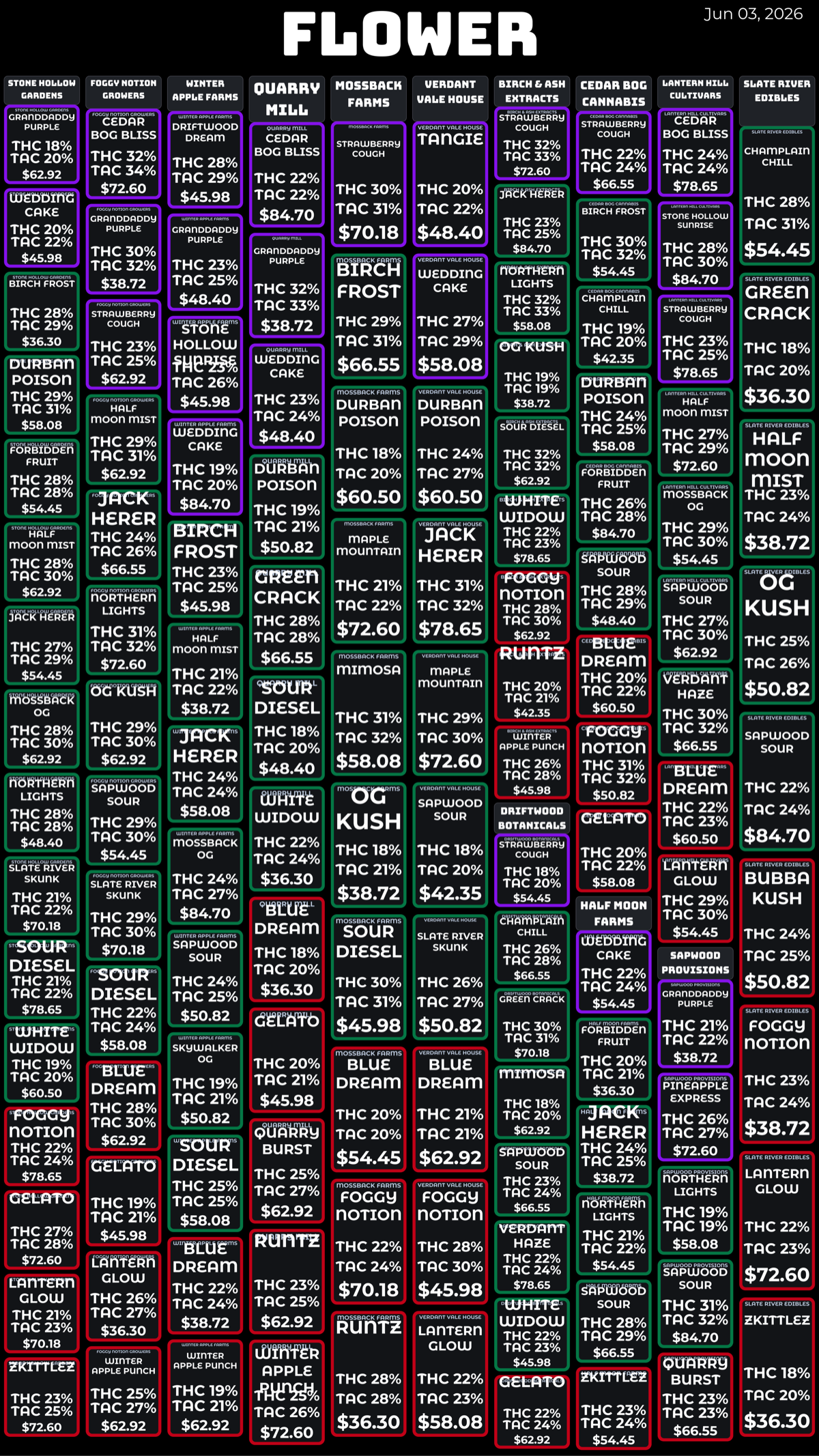 Neon portrait menu grid, ten-column