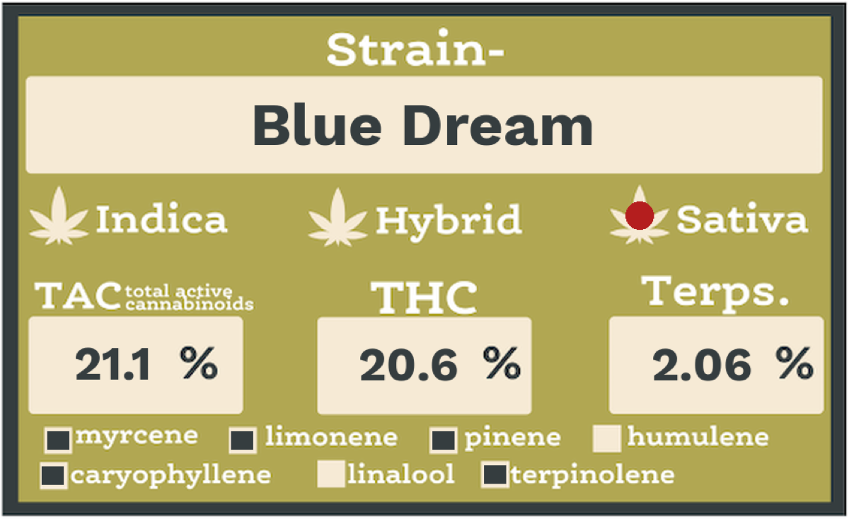Print-and-stick bud bar label
