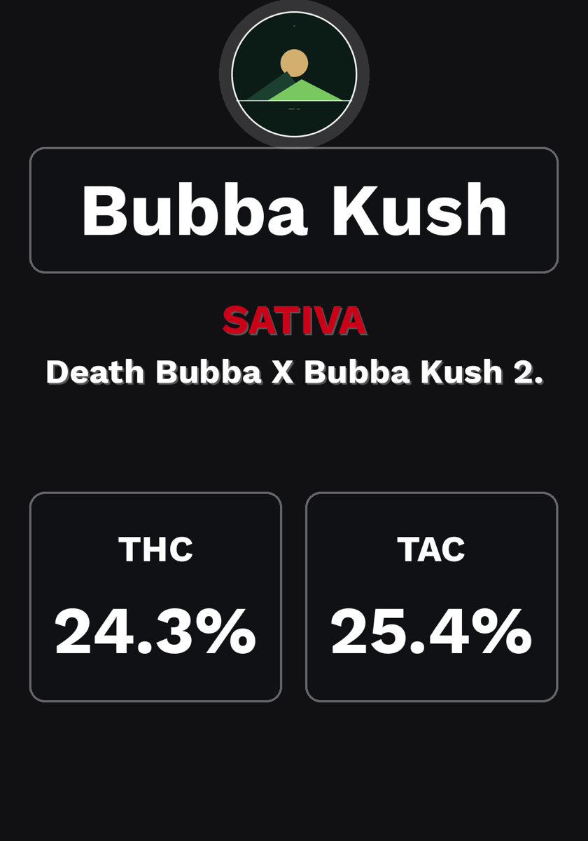 Bubba Kush strain card